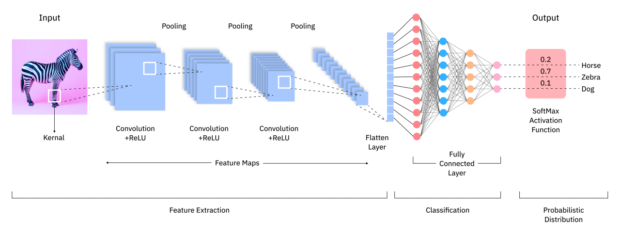 Ejemplo de Clasificación de Imágenes