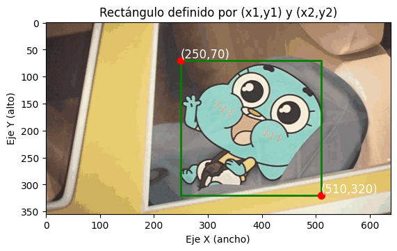 Imagen en plano cartesiano con ROI