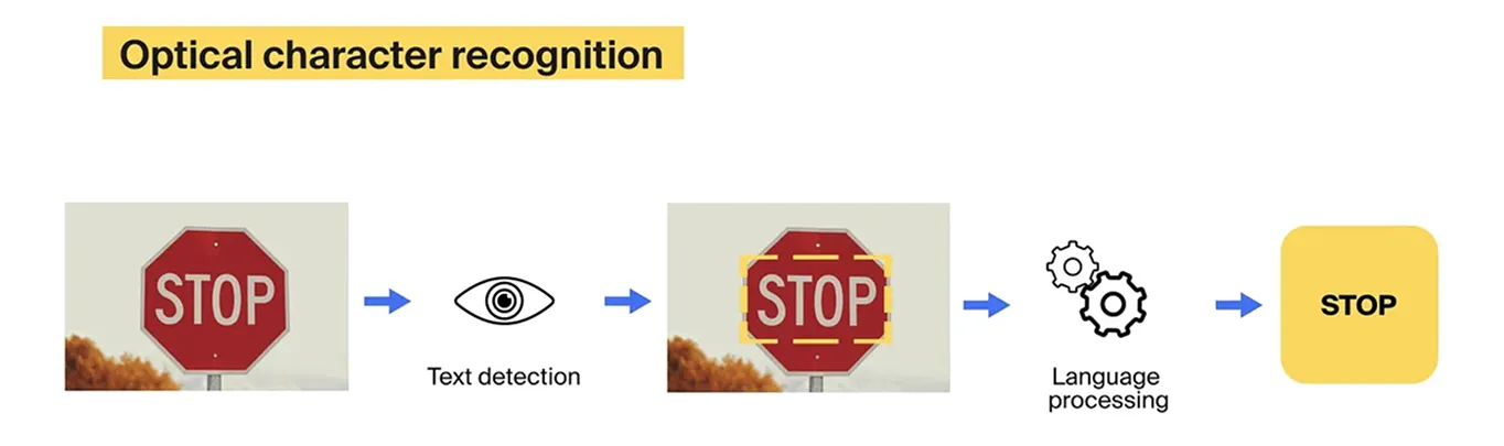 Ejemplo funcionamiento ocr