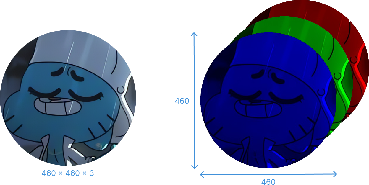 Imagen original con los 3 canales