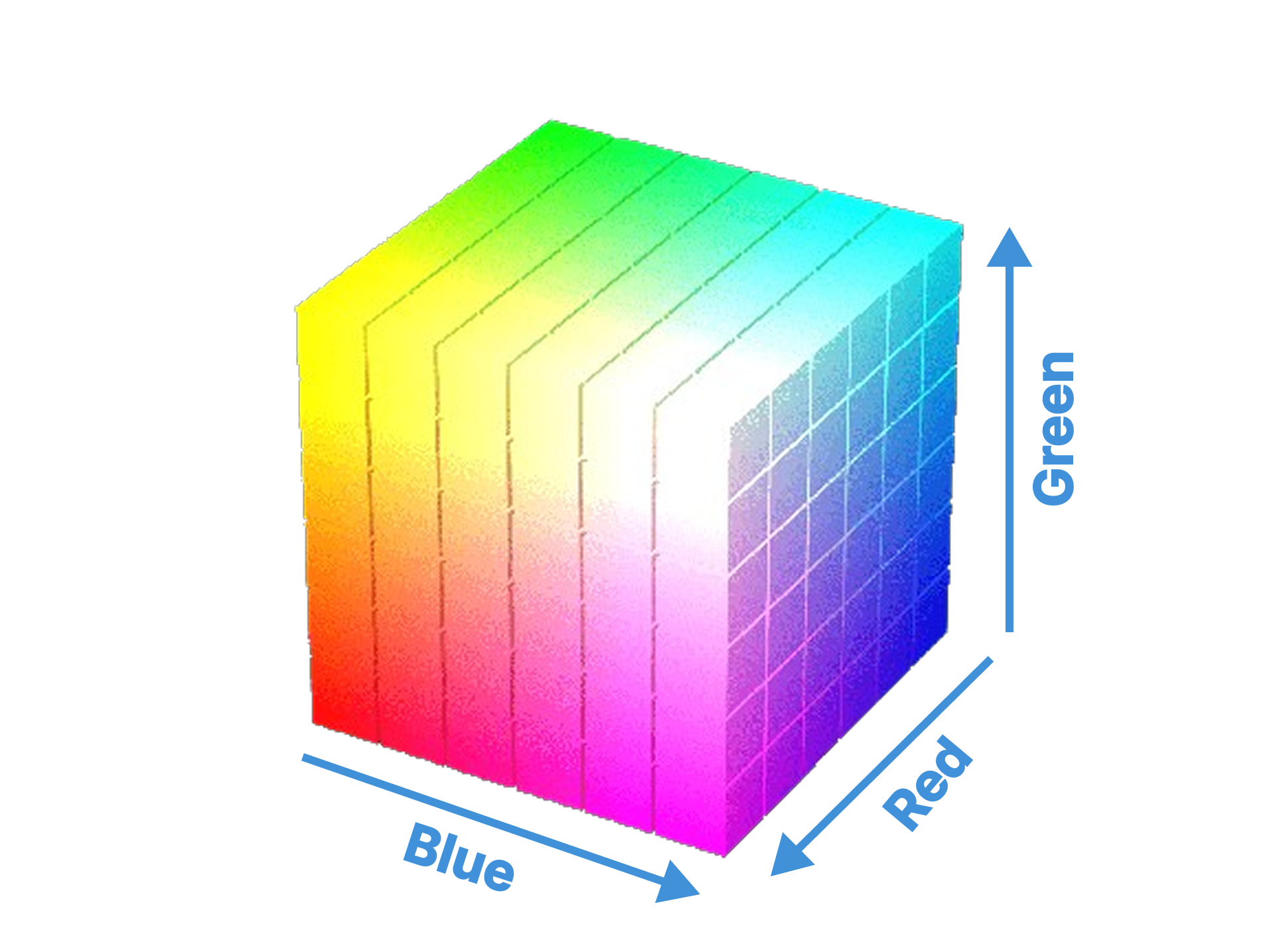 Espacio de color RGB
