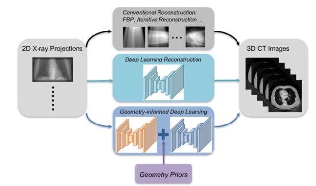 Imagen de reconstrucción 3D a partir de imágenes 2D